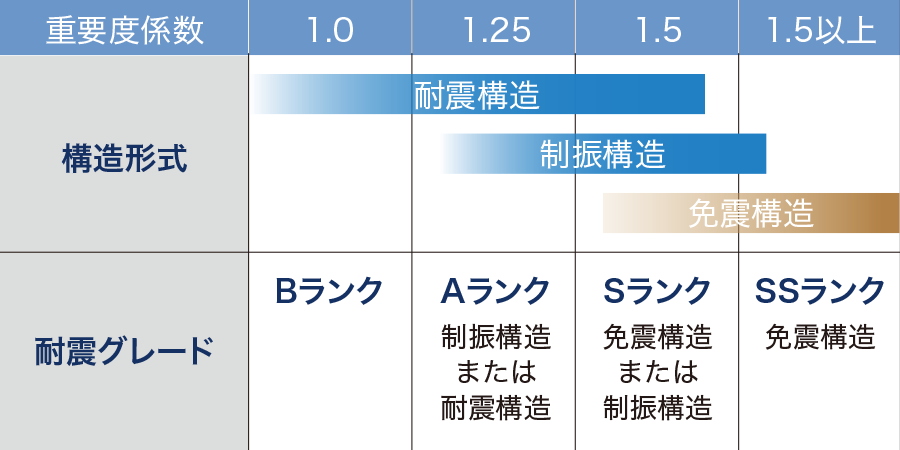 Hulic Ism 仮称 赤坂二丁目開発計画 事業案内 ヒューリック株式会社