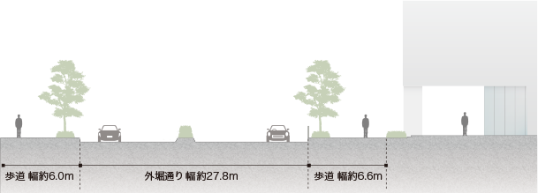 前面道路概念図