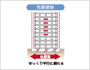 免震構造概念図