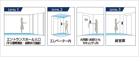 免震ゴム概念図
