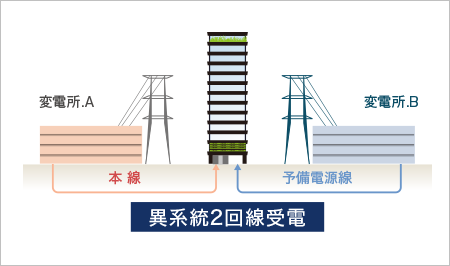概念図