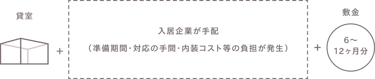 一般的なオフィス
