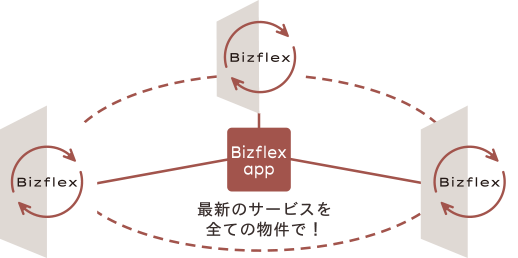 最新のサービスを全ての物件で！