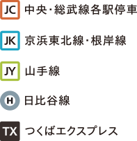 神田駅での利用可能路線
