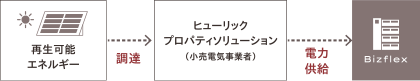SDGS