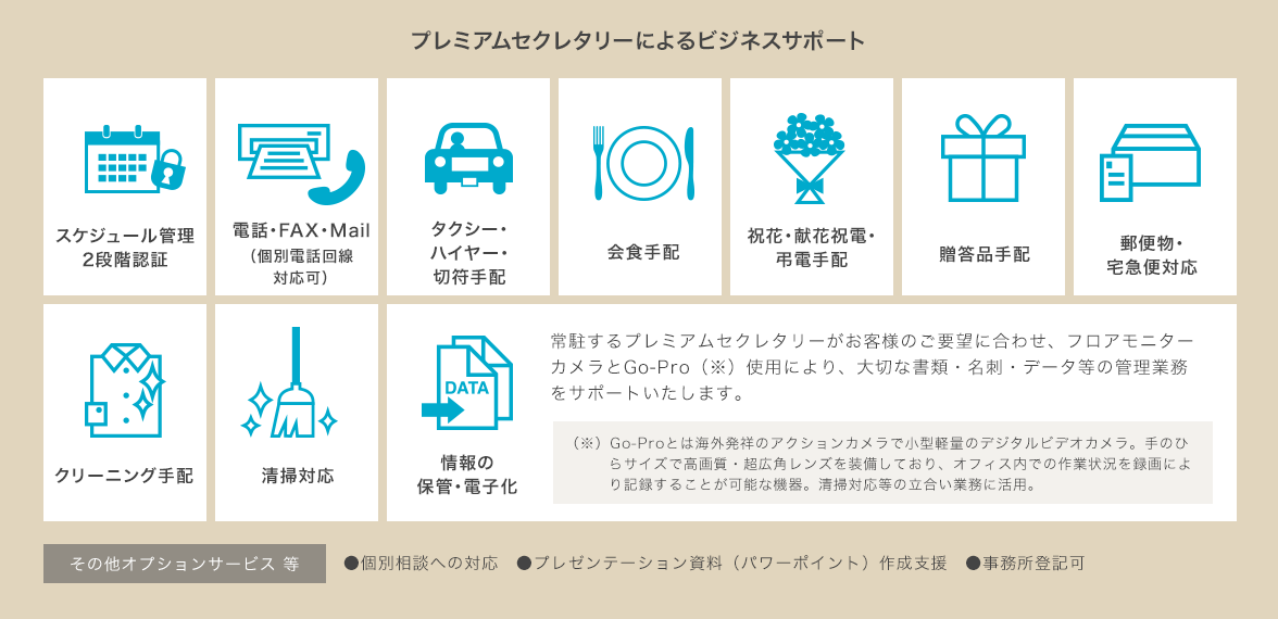 プレミアムセクレタリーによるビジネスサポート