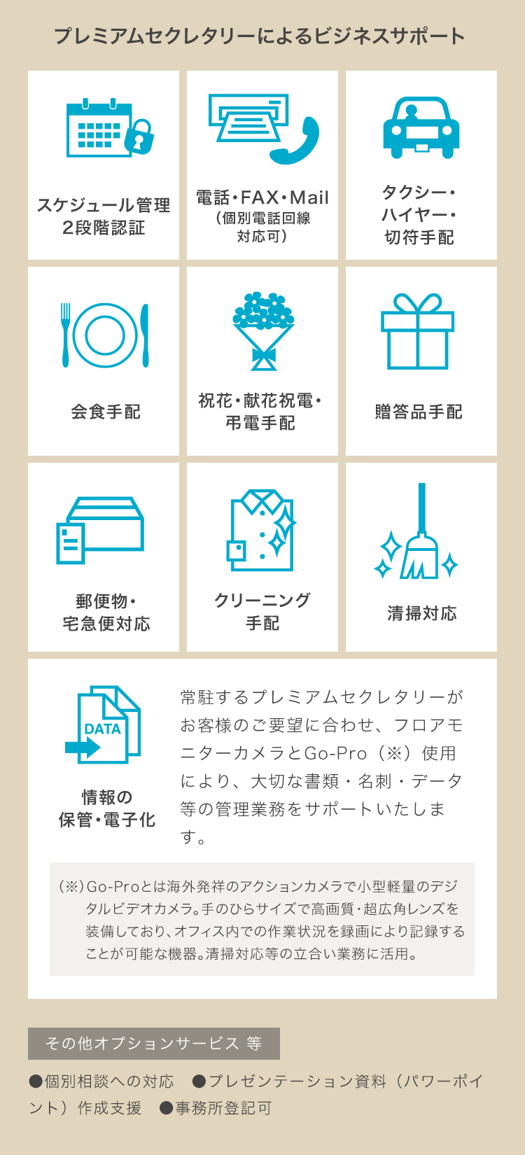 プレミアムセクレタリーによるビジネスサポート